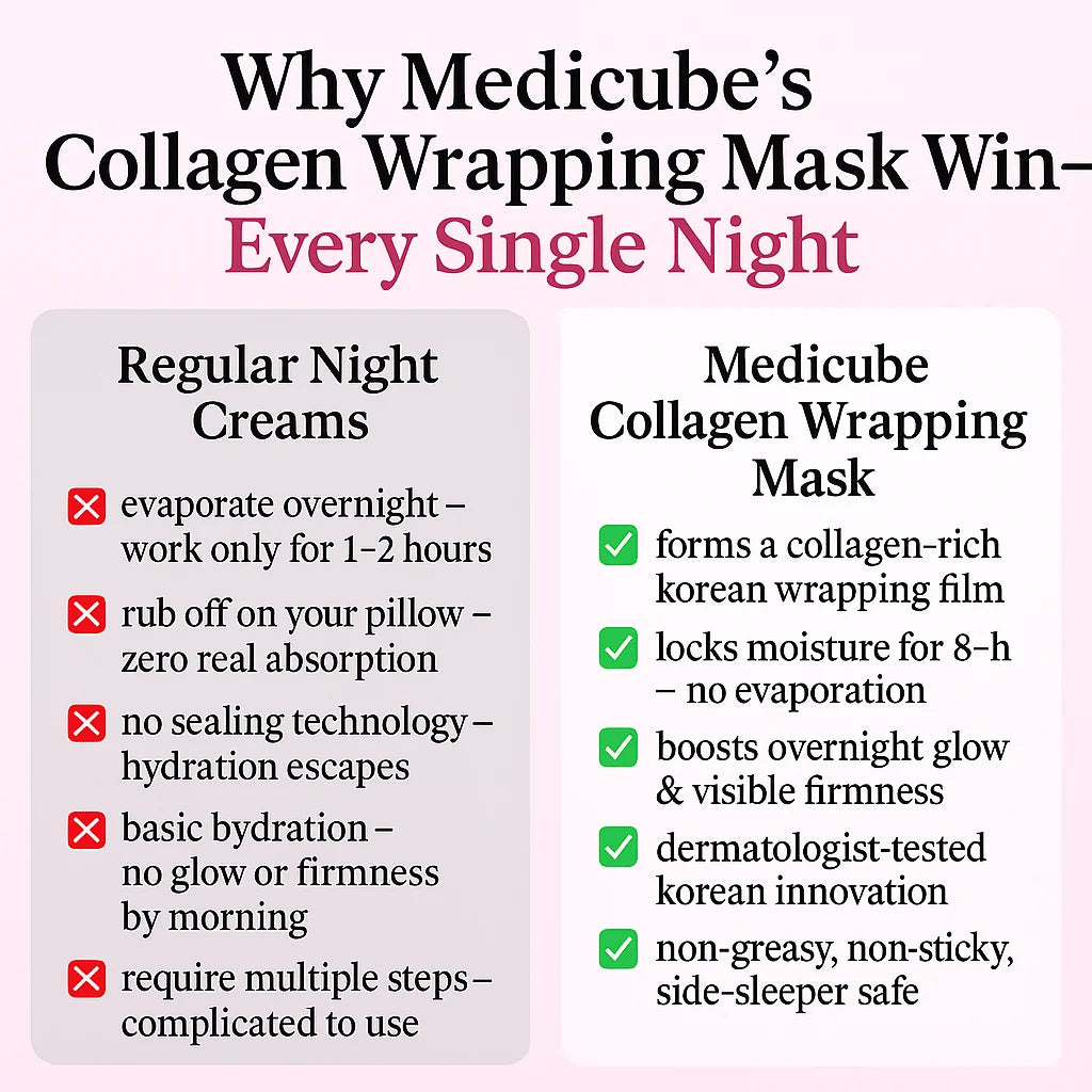 Medicube Collagen Night Wrapping Mask