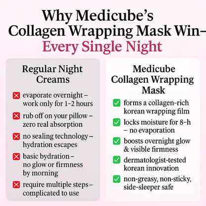 Medicube Collagen Night Wrapping Mask